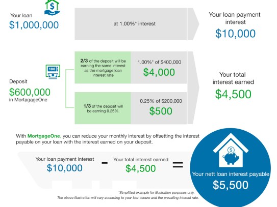  Unlocking Home Wealth: A Comprehensive Guide to Quicken Loans Equity Loan