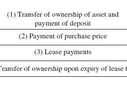  Discovering Real Lenders for Personal Loans: Your Guide to Finding Trustworthy Financing Options