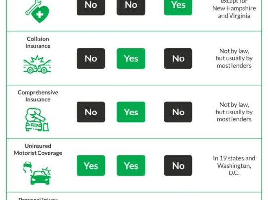  Comprehensive Guide to Car Calculator Loan Malaysia: How to Make Informed Financing Decisions