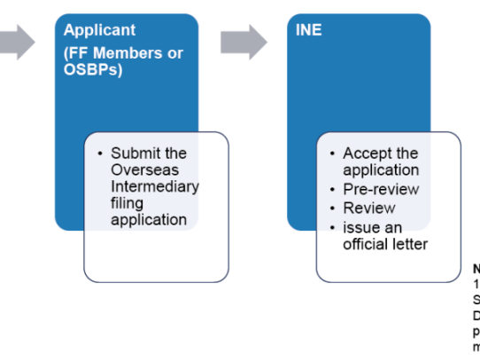  How to Check Your Readiness for an Auto Loan with PNC: A Comprehensive Guide